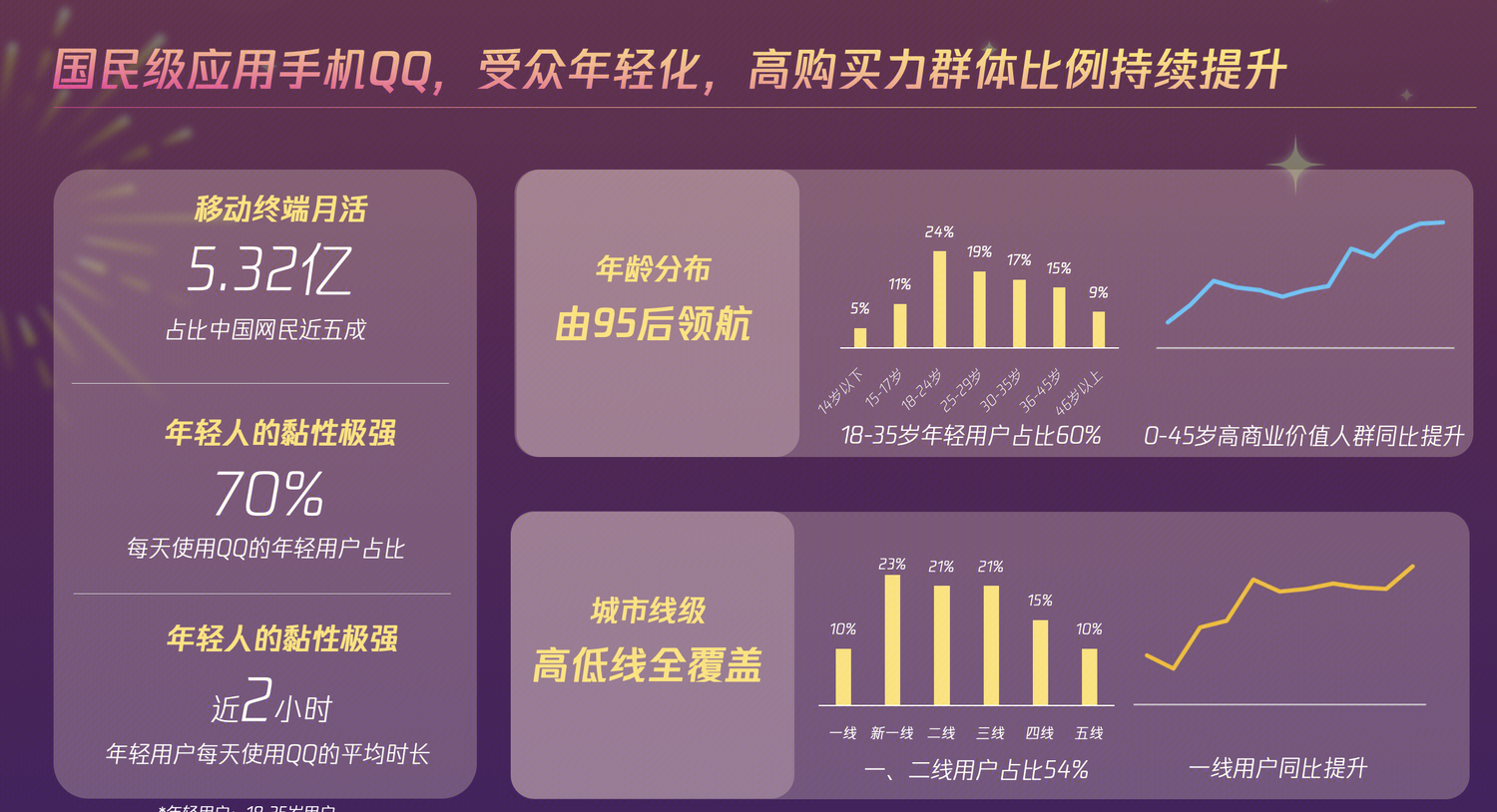 图片[2]-QQ黄V认证教程，个人主资料显示黄V认证，独家教程，本来 8888 卖 现在免费发放-虎哥说创业